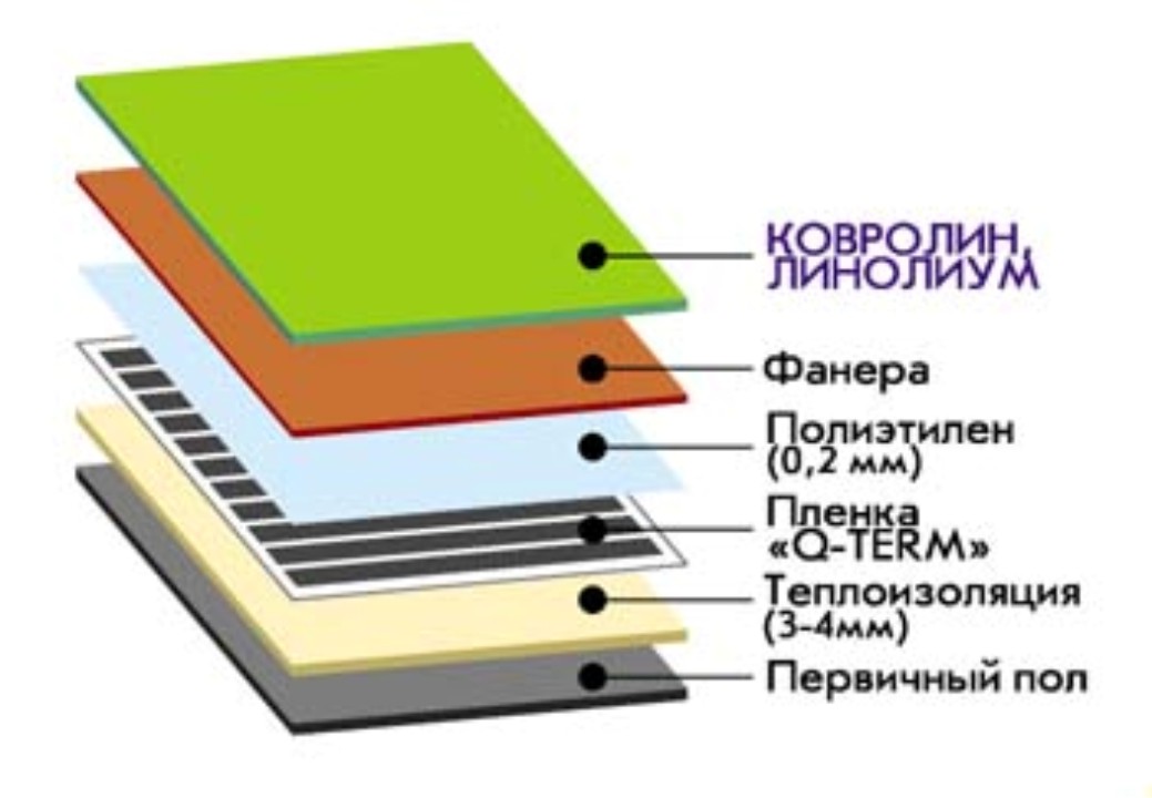 Пленочный теплый пол под линолеум